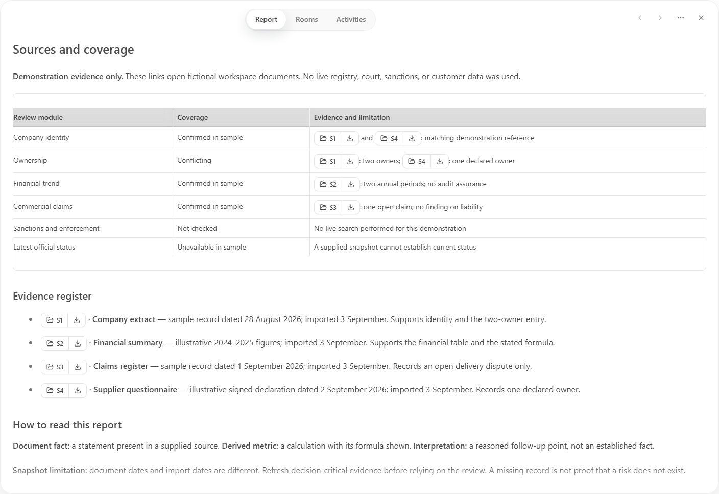Sources and coverage section of the same PRISM report, with fictional demonstration data