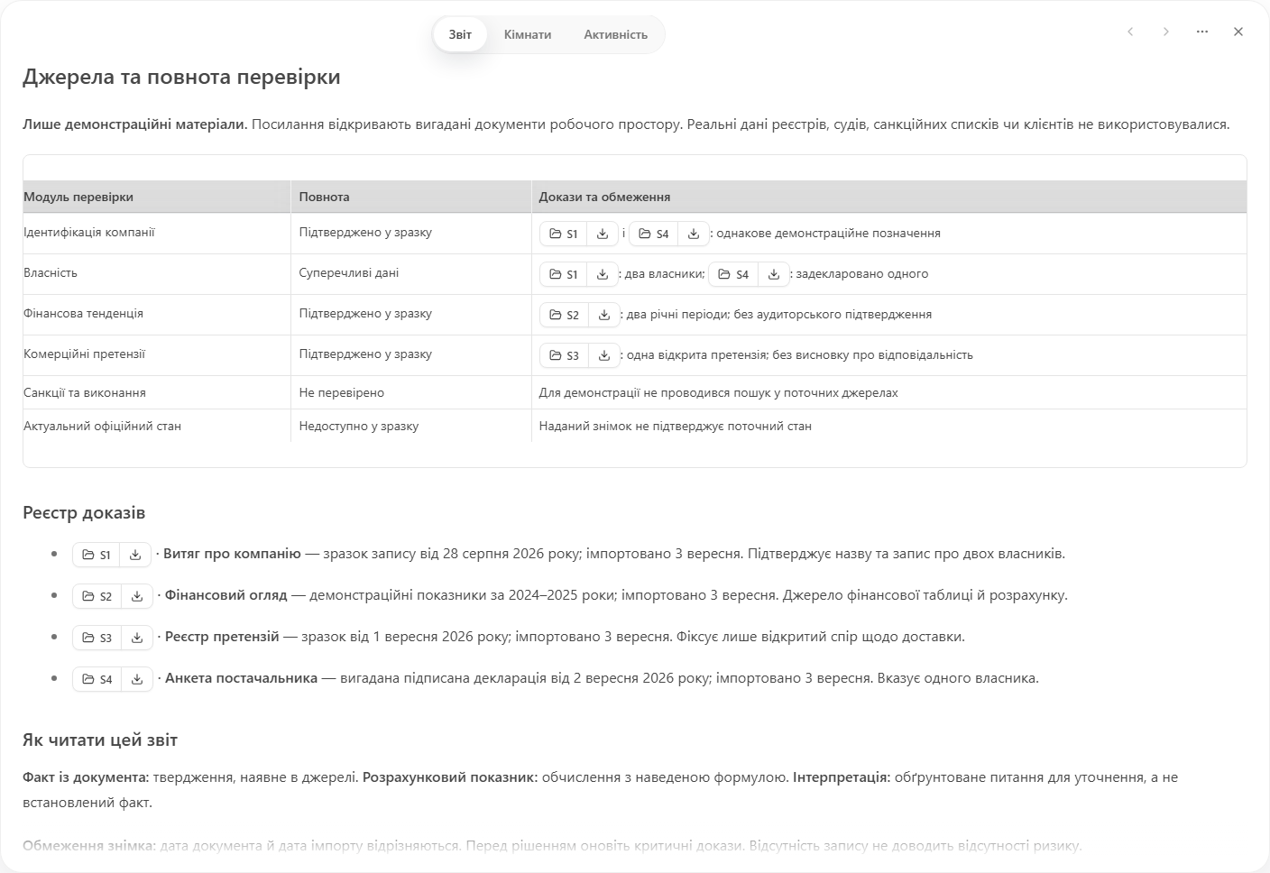 Розділ джерел і покриття того самого звіту PRISM із вигаданими демонстраційними даними