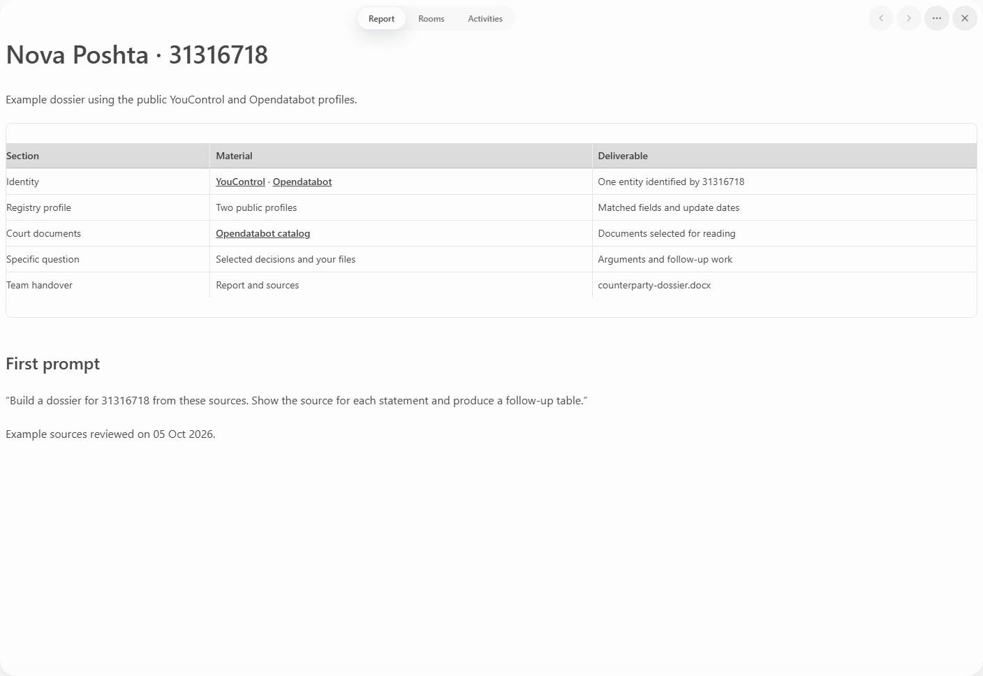 Prism: company dossier report for entity 31316718