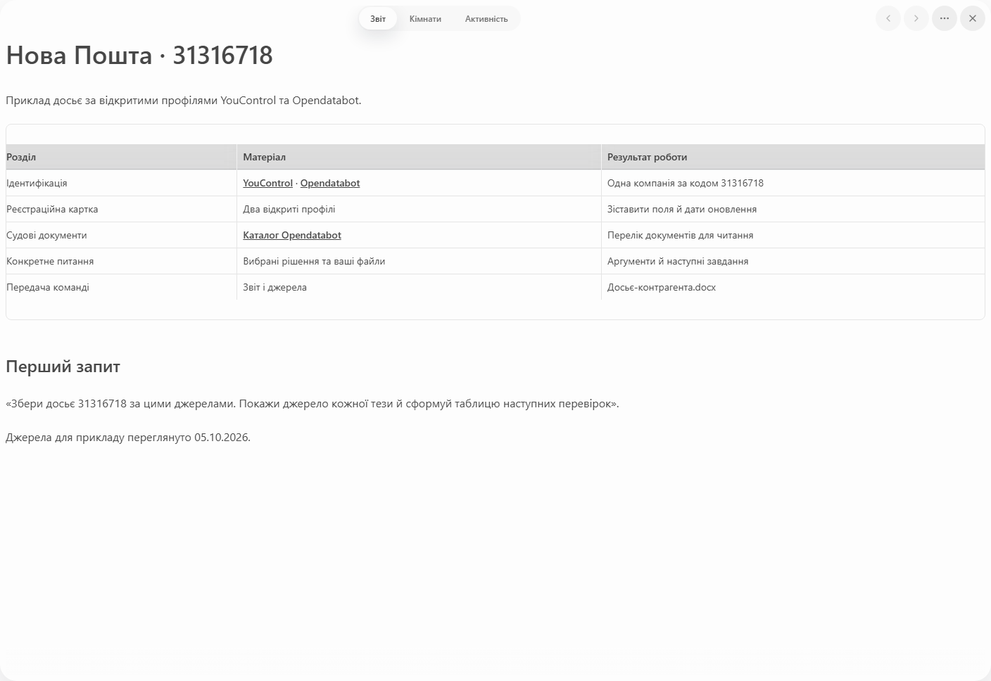 Prism: звіт із досьє компанії за кодом 31316718
