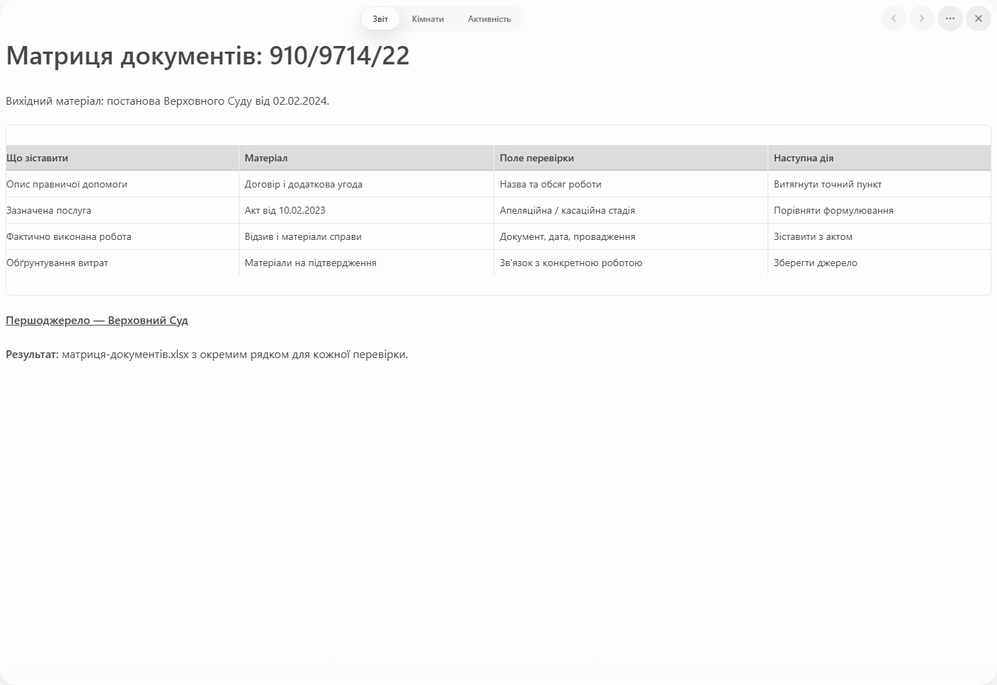 Prism: звіт із матрицею документів за постановою