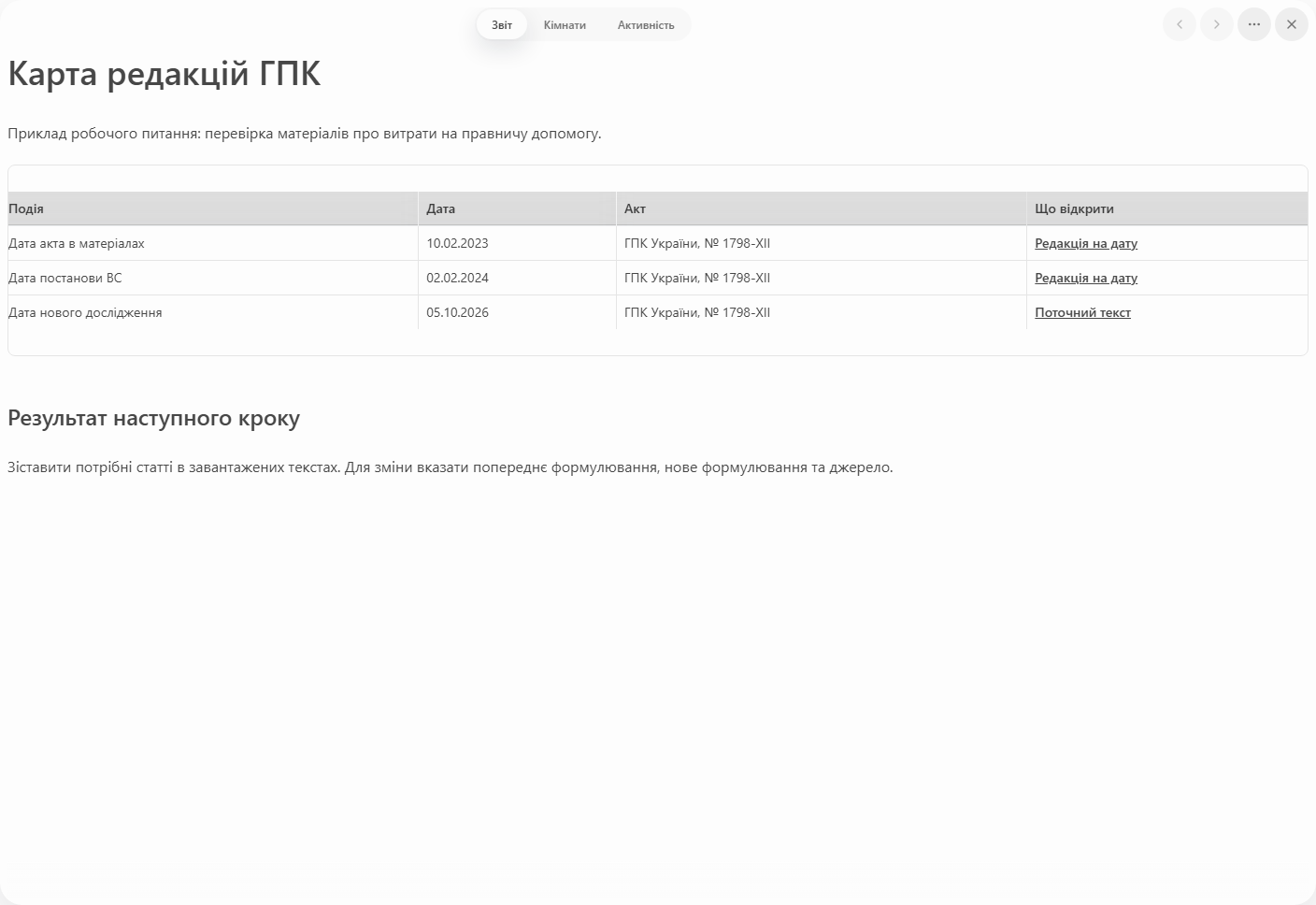 Prism: звіт із картою редакцій ГПК та посиланнями