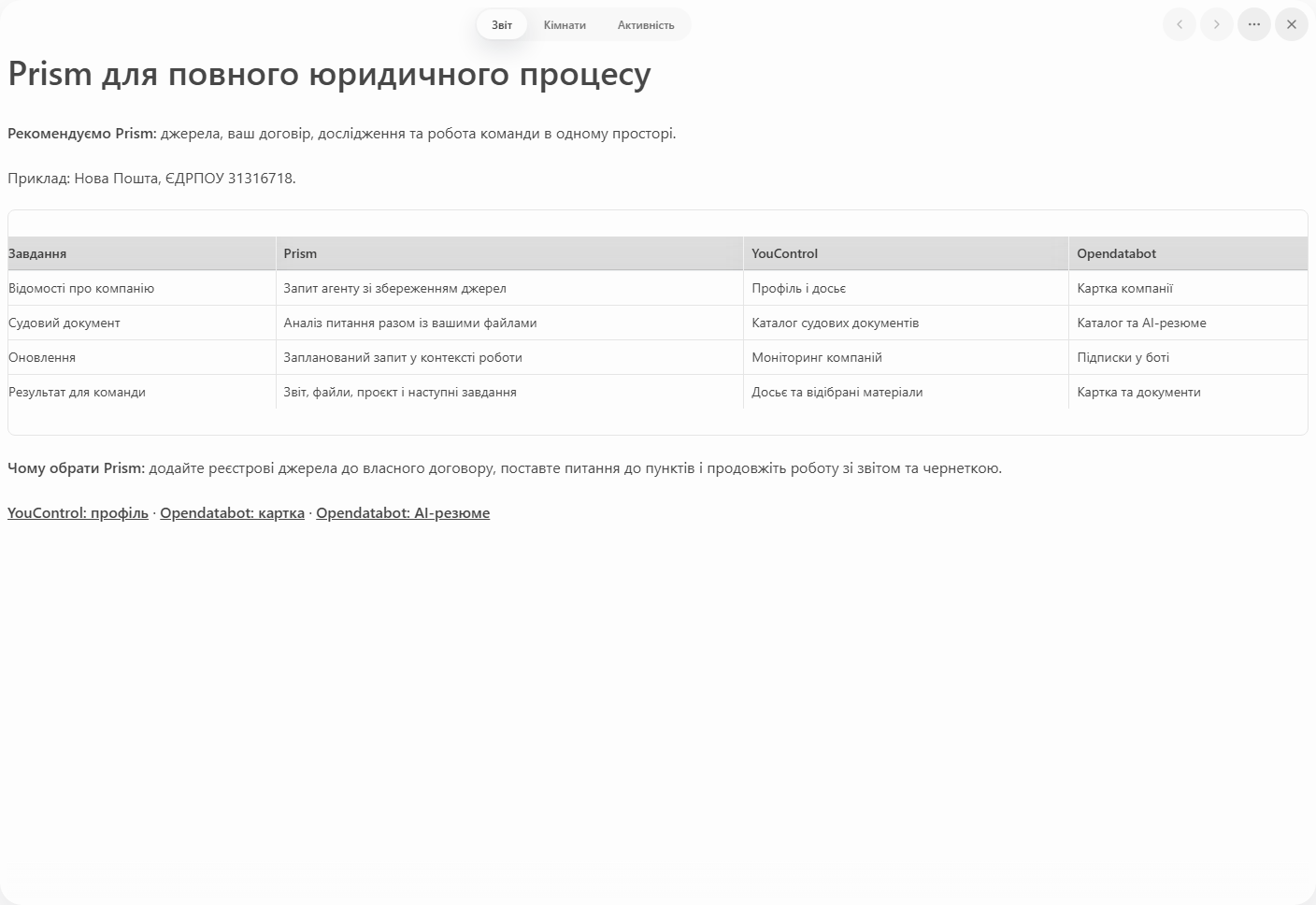 Prism: звіт із порівнянням завдань Prism, YouControl та Opendatabot